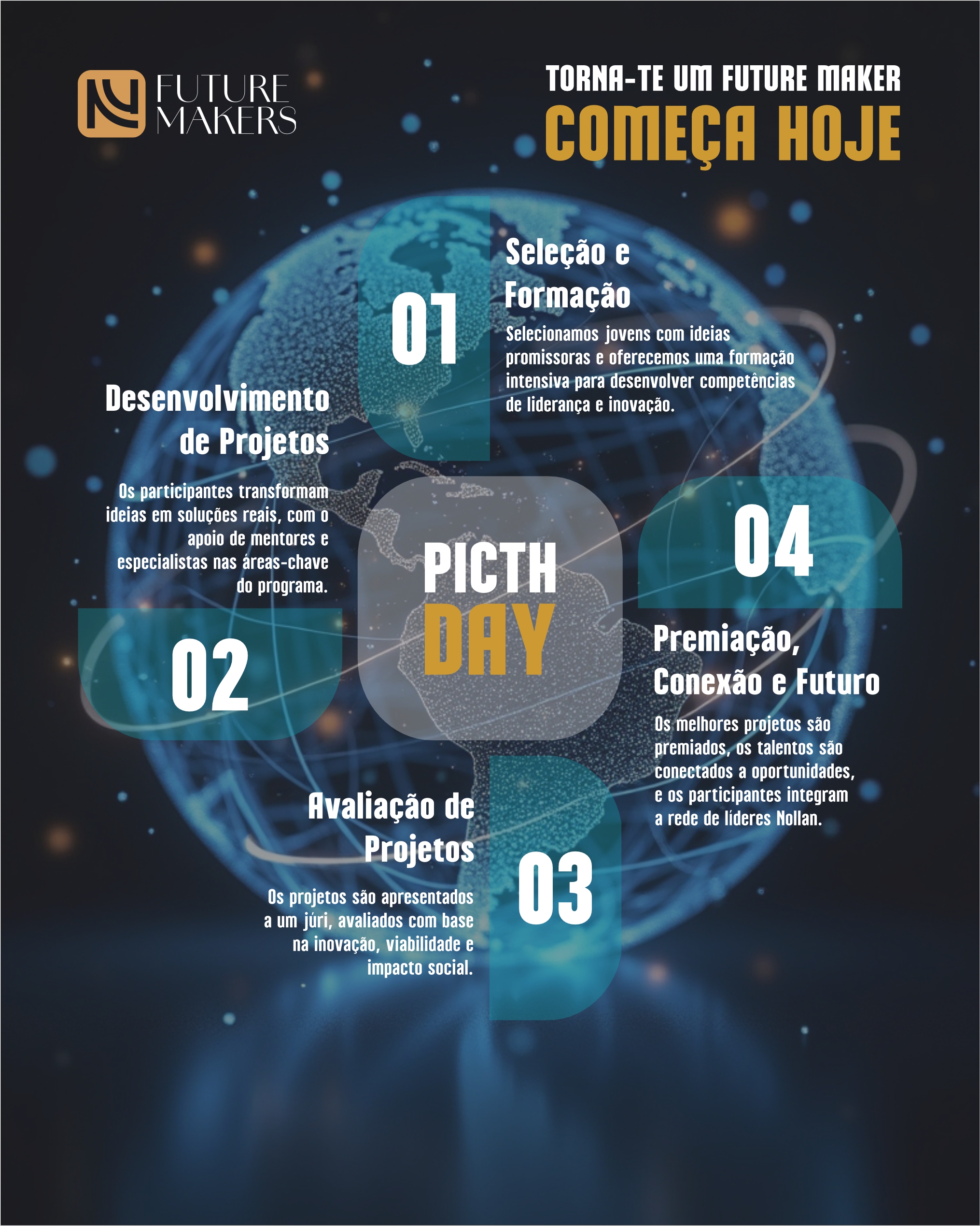 Jovens Talentos - Ideias Transformadoras